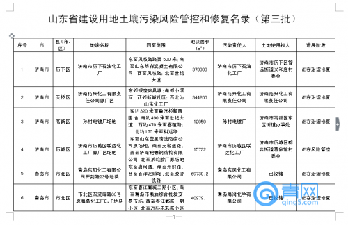 维修旧房不计入gdp_广东统计局再度公告 2016深圳GDP达20078.58亿,首超广州(3)