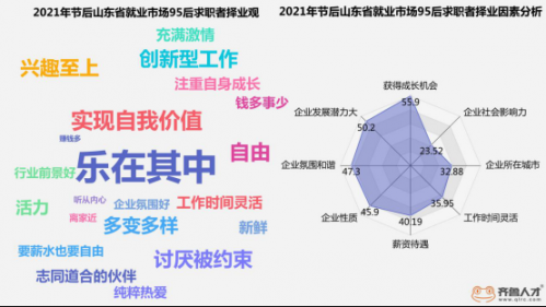 山東就業(yè)市場(chǎng)節(jié)后企業(yè)需求量增幅達(dá)269.91%，超2019年同期1703