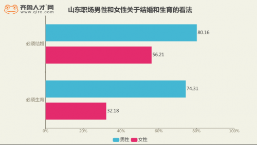 山東職場“她力量”：獨立且自由，職場男女薪酬差距逐漸縮小(1)283