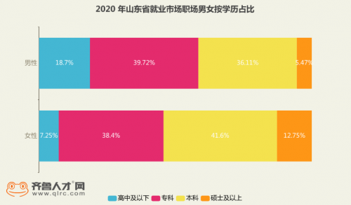 山東職場“她力量”：獨立且自由，職場男女薪酬差距逐漸縮小(1)1054