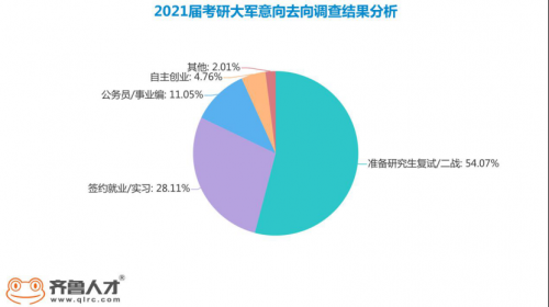 考研成績公布，畢業(yè)生求職又一高峰期：期望薪酬僅4443元344