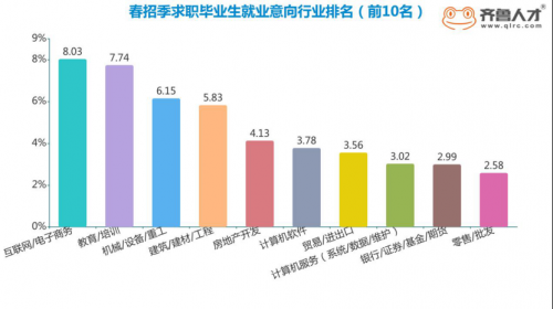 考研成績公布，畢業(yè)生求職又一高峰期：期望薪酬僅4443元2161