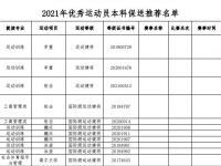 2021年运动员本科保送推荐名单公示：余浩楠、党毅飞、杨立瑜在列