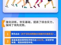 一图读懂｜2021年青岛市体育工作会议要点