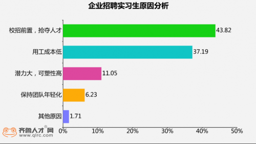 企業(yè)“校招前置”，1.6萬個(gè)實(shí)習(xí)崗位“搶”2022屆畢業(yè)生762