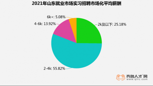 企業(yè)“校招前置”，1.6萬個(gè)實(shí)習(xí)崗位“搶”2022屆畢業(yè)生1216