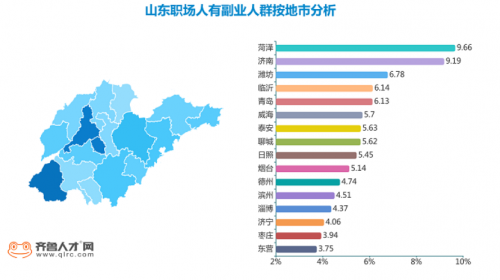 副业时代：要钱也要自由，菏泽职场“斜杠青年”多643