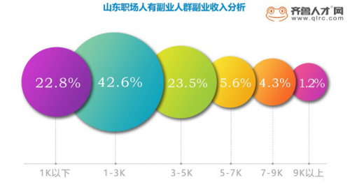 副业时代：要钱也要自由，菏泽职场“斜杠青年”多2031