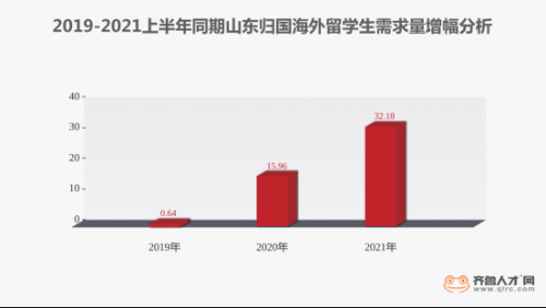 疫情加速海外人才归国求职，金融投资成为海归归国就业最爱岗位(1)1556