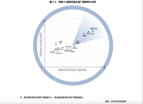 【新闻稿】IDC报告：阿里AI语音语义市场增速96%，中国第一860