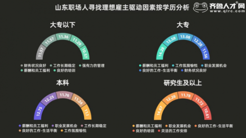 濟南職場人更希望得到工作生活平衡，薪酬福利位列求職者尋找雇主首選因素(1)1057