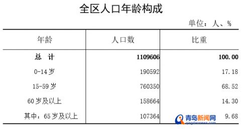 常住人口查询_全国人口普查 海南常住人口867万 全国倒数第四