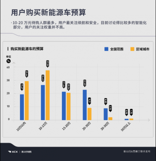 迎合消費者新能源出行需求，雪佛蘭暢巡成為15萬價位合資純電優(yōu)選(1)(1)577