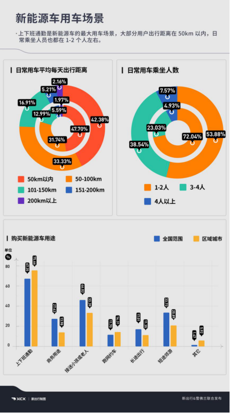 迎合消費者新能源出行需求，雪佛蘭暢巡成為15萬價位合資純電優(yōu)選(1)(1)717