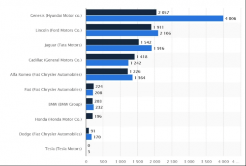 特斯拉Model 3国内起售价下调至23.59万元479