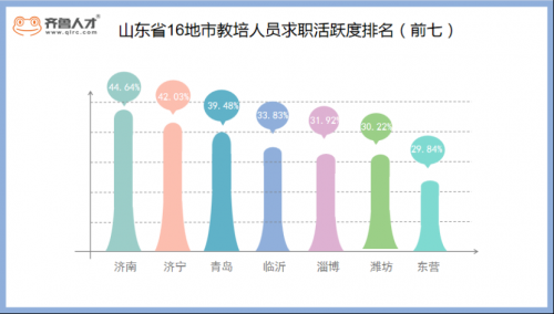 “双减”政策下，近五成教培人员获得3万+裁员补偿金319