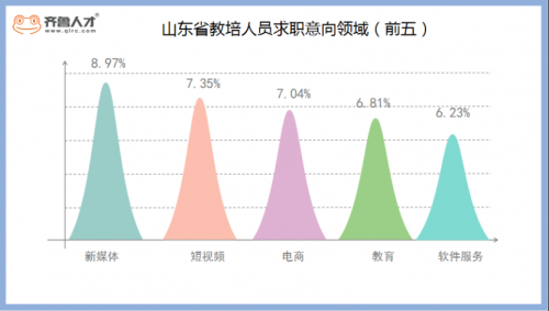 “雙減”政策下，近五成教培人員獲得3萬+裁員補償金1364