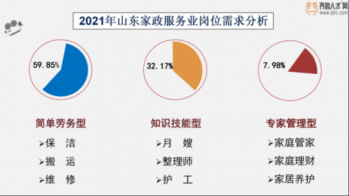 “政”在改變，山東家政服務業(yè)需求“三連漲”(2)725