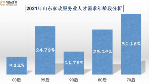 “政”在改變，山東家政服務業(yè)需求“三連漲”(2)1301