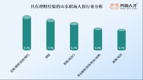 山東職場人“搞錢”報告，超7成理財收益破5k1352