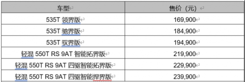 SUV硬核派再次帶來驚喜 2022款雪佛蘭探界者來了！132