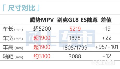 腾势豪华MPV即将发布1.5T混动 预计35万起售-图1