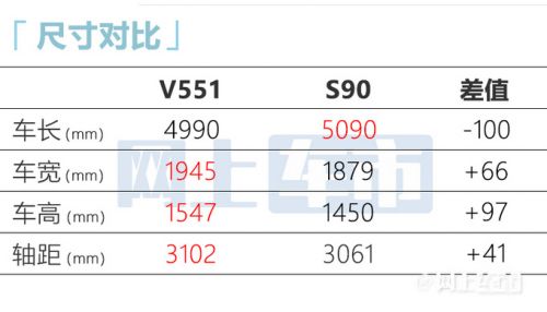 沃尔沃将推纯电版S90比奔驰E级大 或40万起-图6