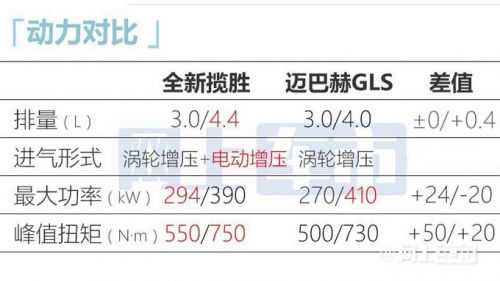 路虎全新揽胜降价超10万146.8万起比迈巴赫GLS还大-图1