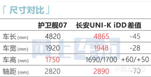 比亚迪护卫舰07或5月28日首发或20.28万元起-图5