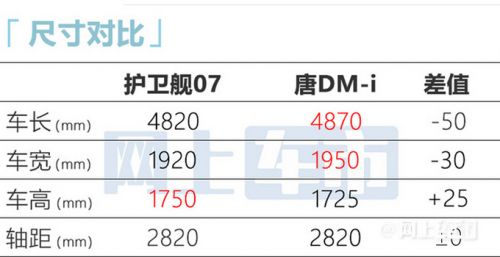 比亚迪护卫舰07或5月28日首发或20.28万元起-图3