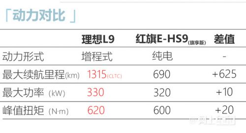 理想L9或5月28日首发比红旗E-HS9还大 售价45万起-图9