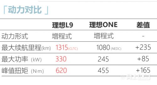 理想L9或5月28日首发比红旗E-HS9还大 售价45万起-图8