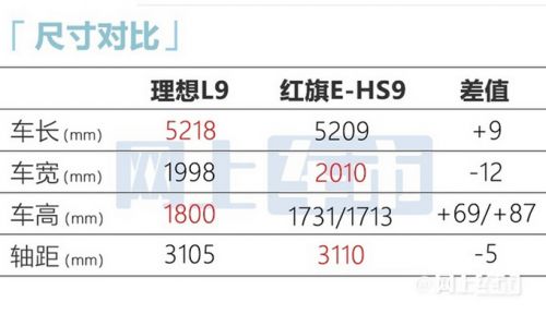 理想L9或5月28日首发比红旗E-HS9还大 售价45万起-图4