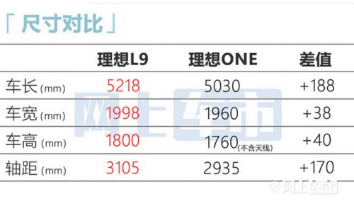 理想L9或5月28日首发比红旗E-HS9还大 售价45万起-图3