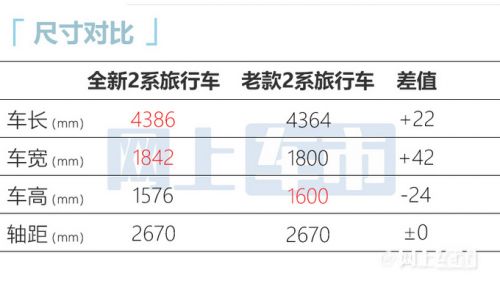 寶馬全新2系MPV國內(nèi)諜照車身加長 1.5T動力提升-圖1