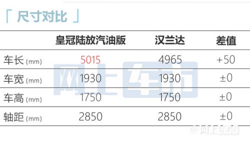 豐田漢蘭達(dá)高級版曝光配2.0T+全時四驅(qū)-圖4