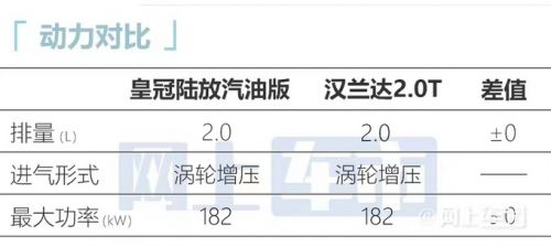 豐田全新漢蘭達(dá)高級版曝光配2.0T+全時四驅(qū)-圖2