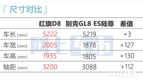 紅旗首款MPV七月上市造型霸氣 比豐田埃爾法大一圈-圖5