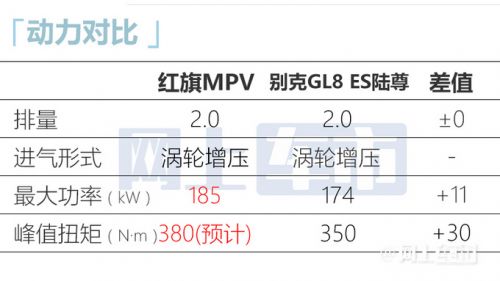 紅旗首款MPV七月上市造型霸氣 比豐田埃爾法大一圈-圖7