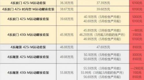 寶馬多款車型6月1日起漲價(jià)最高漲1.01萬(wàn)元-圖3