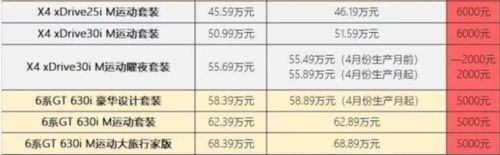 寶馬多款車型6月1日起漲價(jià)最高漲1.01萬(wàn)元-圖4