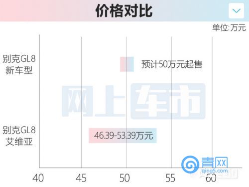 別克超高端GL8實拍或命名世紀(jì) 預(yù)計50萬起-圖2