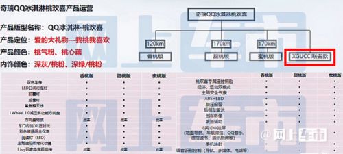 奇瑞新版QQ冰淇淋2天后上市尺寸更大 5.352萬起售-圖4