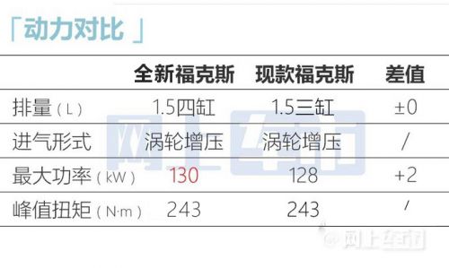 福特新福克斯亮相 新配色更漂亮 换搭1.5T四缸机-图25