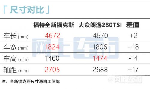 福特新福克斯亮相 新配色更漂亮 换搭1.5T四缸机-图24