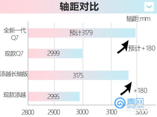 奥迪新一代Q7曝光将推长轴距版-比宝马国产X5更大-图4