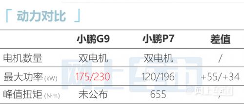 小鵬G9實拍曝光三季度上市 預計29.99萬起售-圖1