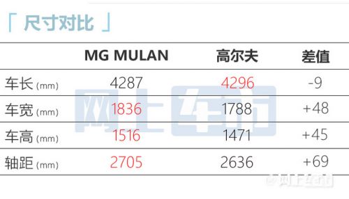 名爵全新轎車曝光后驅+兩廂 尺寸比高爾夫更大-圖1