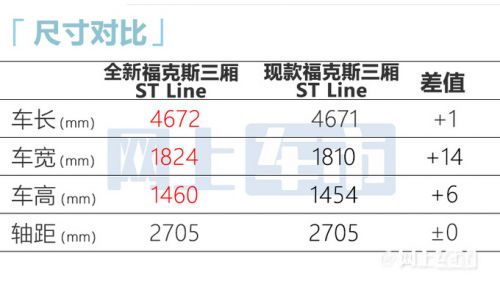 福特新?？怂归_訂換1.5T四缸機+6AT 7月上市-圖22