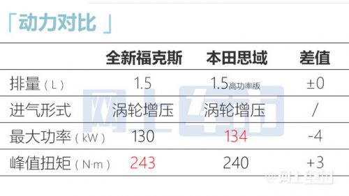 福特新?？怂归_訂換1.5T四缸機+6AT 7月上市-圖24